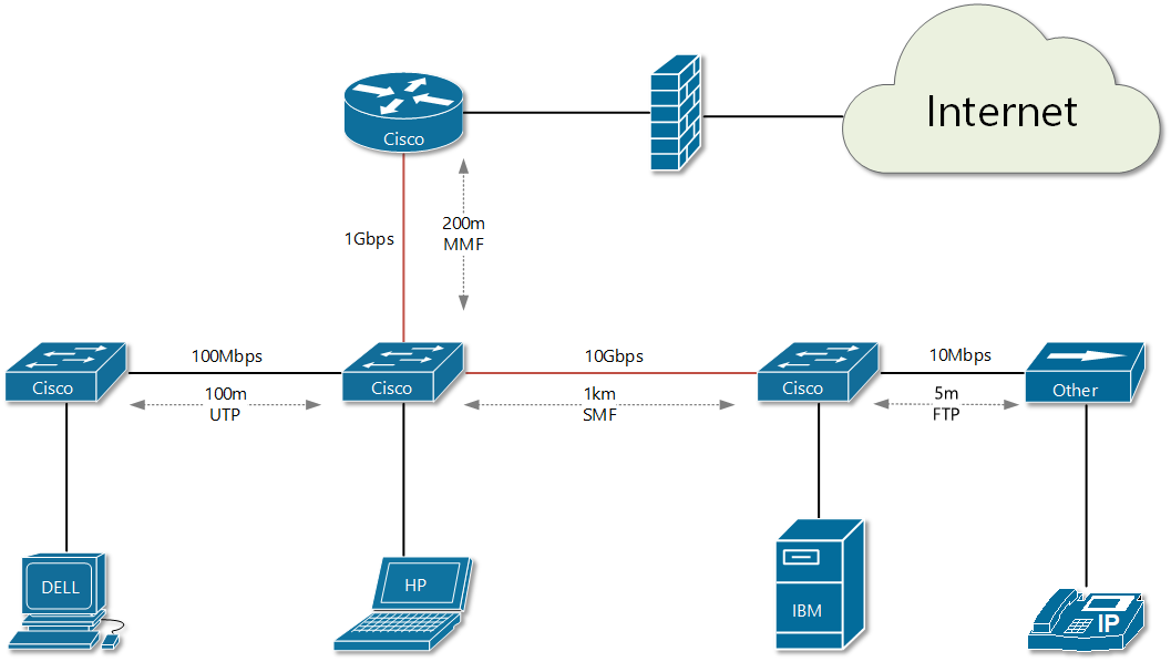 What Is Physical Layer In Computer Network at Mackenzie Balfour blog