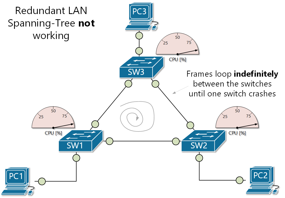 Накопители на рабочий стол. Redundant server символ. Raid-массивы redundant arrays of independent disks. Массив raid sata. Apply the redundancy law.