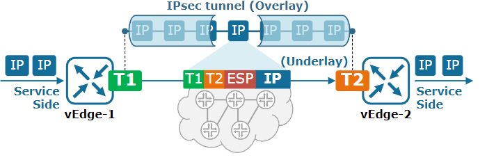 Underlay vs Overlay Routing | NetworkAcademy.IO