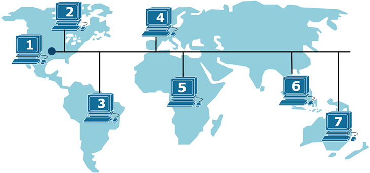 Why do we need IP Subnetting? | NetworkAcademy.IO