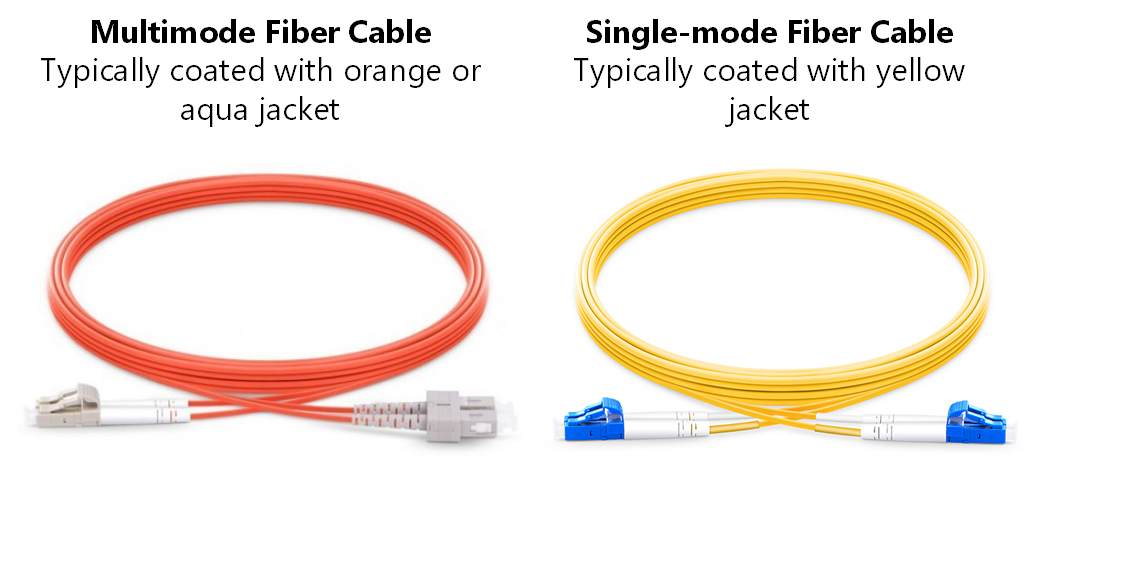 Color sheath of fiber cables