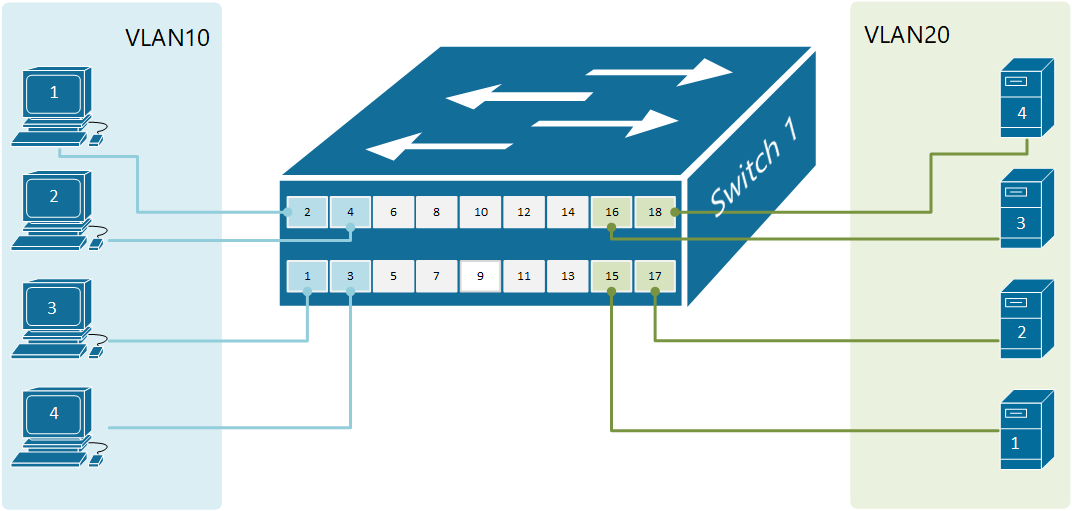 Layer 3 switching physical diagram