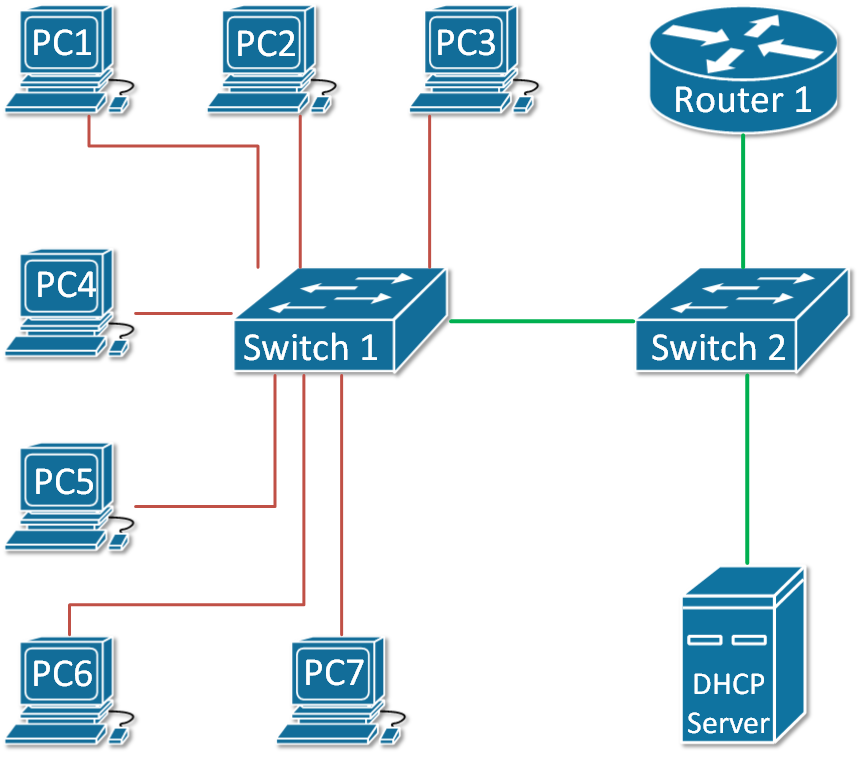 Dynamic ARP Inspection Example