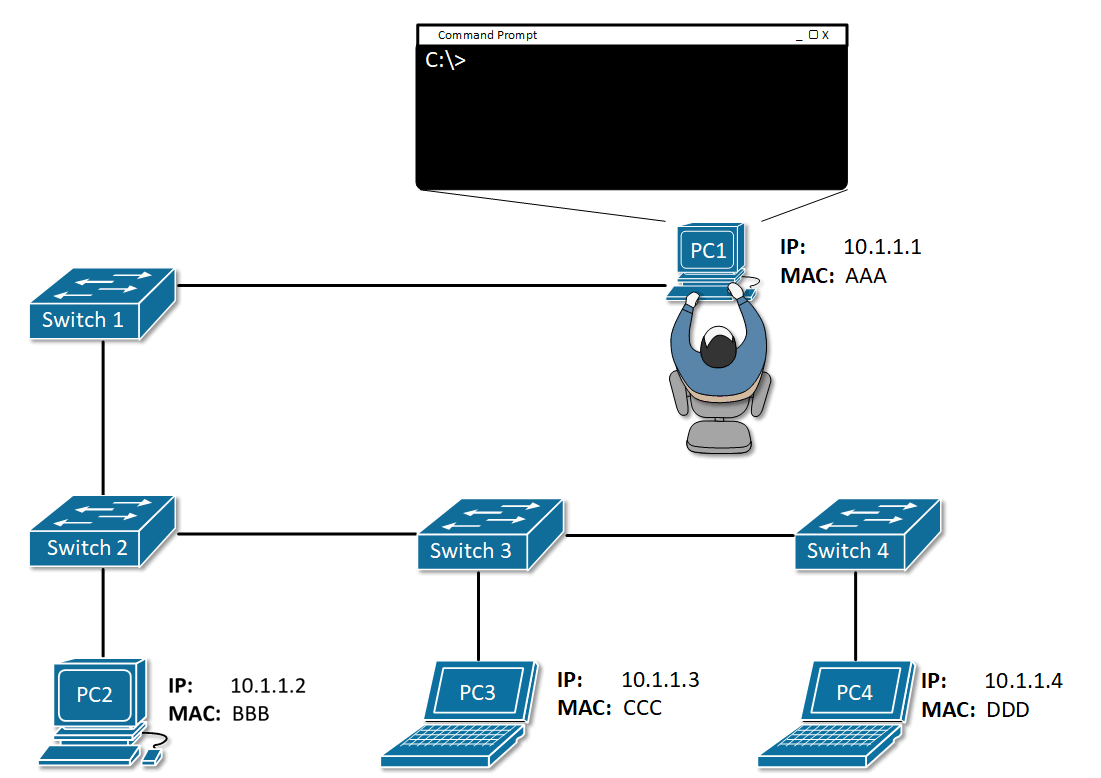 What is Address Resolution Protocol (ARP)?
