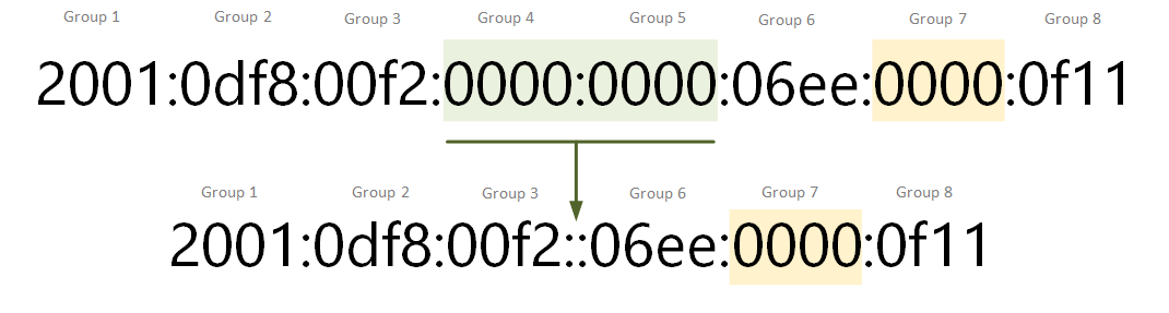 Applying Zero Compression - example 2