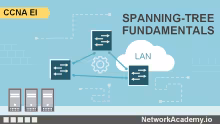 Spanning Tree Protocol (STP) Fundamentals