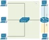Network with three broadcast domains