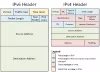 Comparing IPv4 and IPv6 headers
