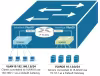MultiLayer Switch