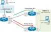 IPv6 Routing Overview