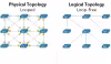 What Spanning-Tree does?