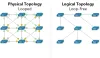 What Spanning-Tree does?