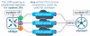 Cisco SD-WAN Control Connections