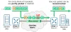 Cisco SD-WAN Forward Error Correction
