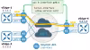 Cisco SD-WAN Implicit ACL