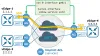 Cisco SD-WAN Implicit ACL