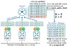 Cisco SD-WAN OMP Send Path Limit