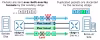 Cisco SD-WAN Packet Duplication