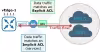 Explicit Access Control List (ACL)