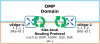 OMP Redistribution and Loop Prevention