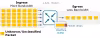 Cisco SD-WAN QoS