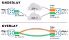 AAR in point-to-multipoint topologies