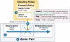 Application-aware Enterprise Firewall