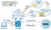 Advanced Malware Protection (AMP)