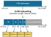What is VLSM?