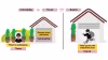 Key Security Concepts