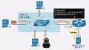 Dynamic ARP Inspection (DAI)