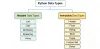 Mutable vs. Immutable Data Types